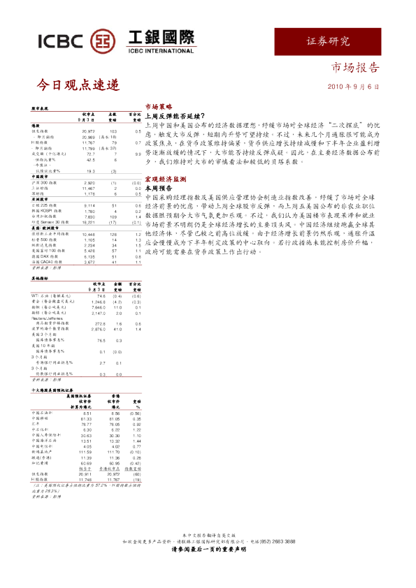 工银国际今日观点速递