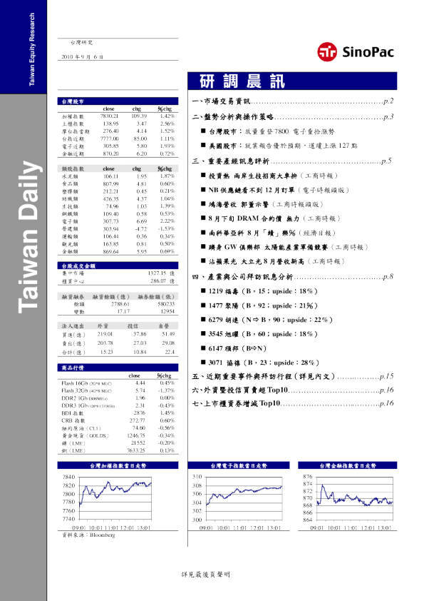 永丰金证券研调晨讯