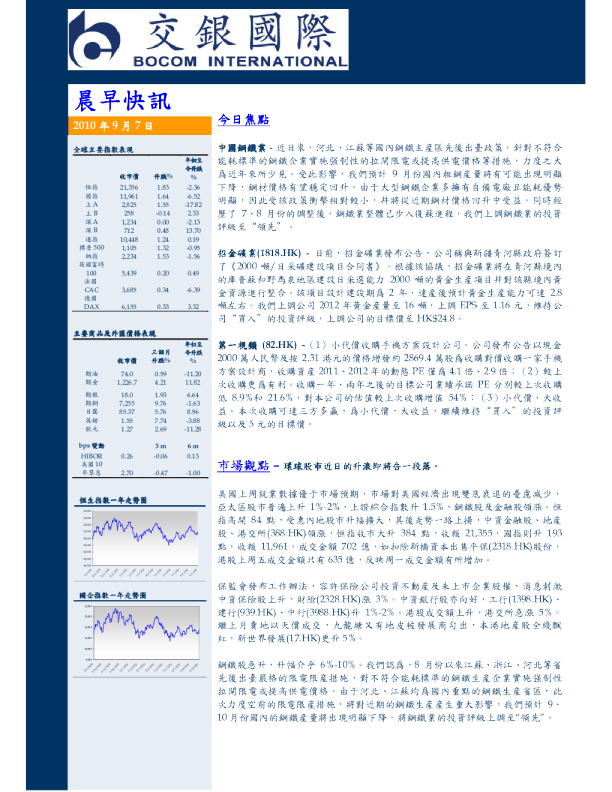 交银国际晨早快讯