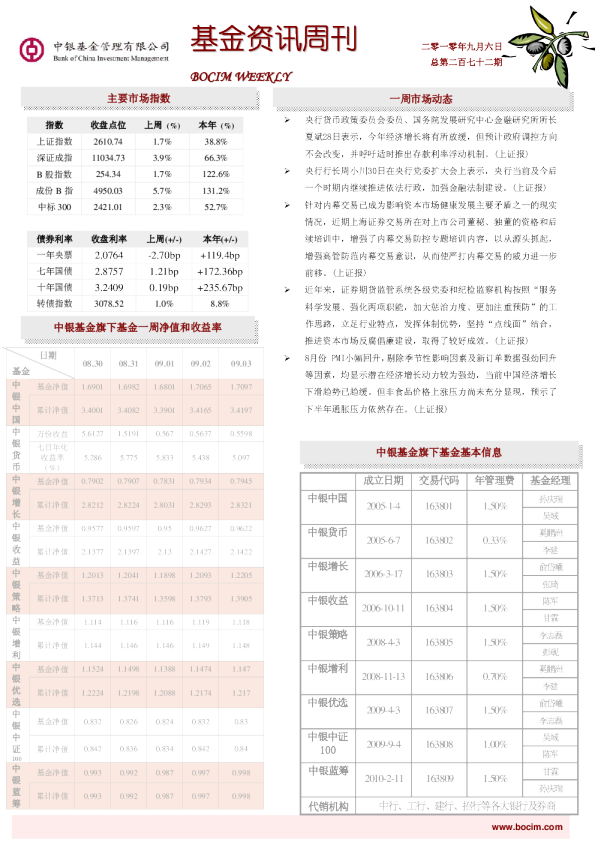 中银基金资讯周刊第272期