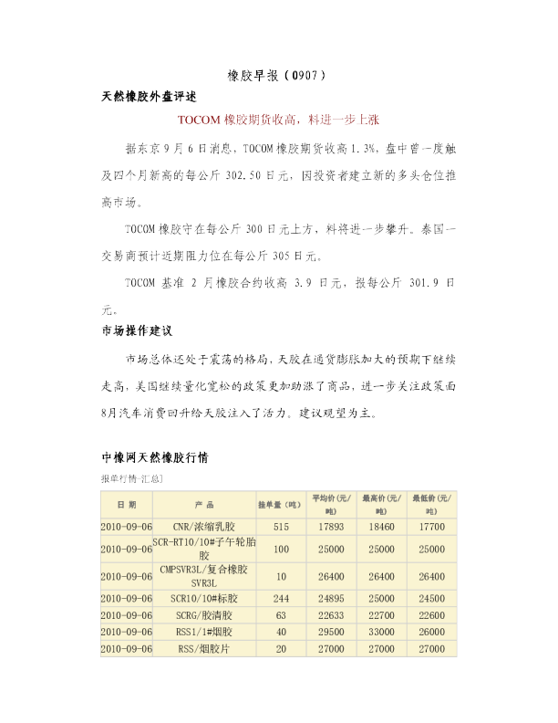 瑞奇期货橡胶早报