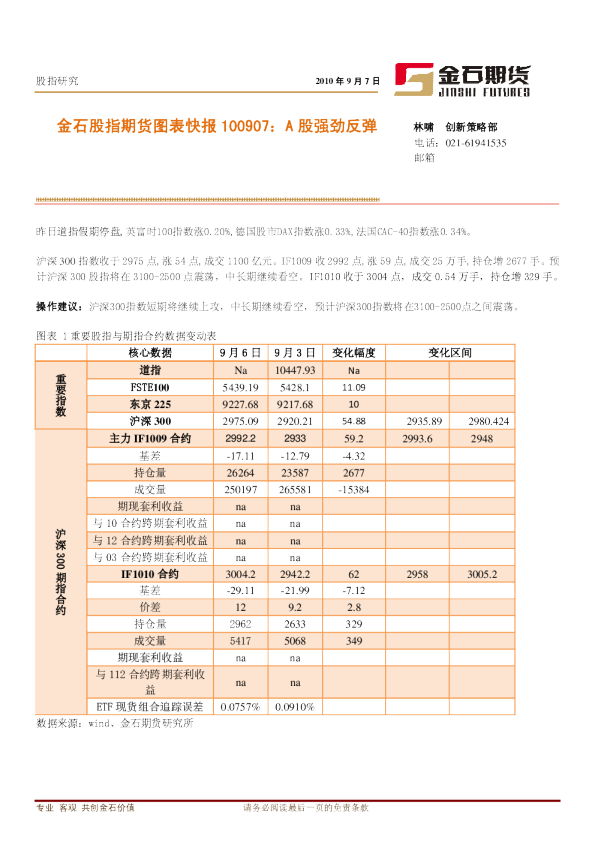 金石股指期货图表快报100907：A 股强劲反弹