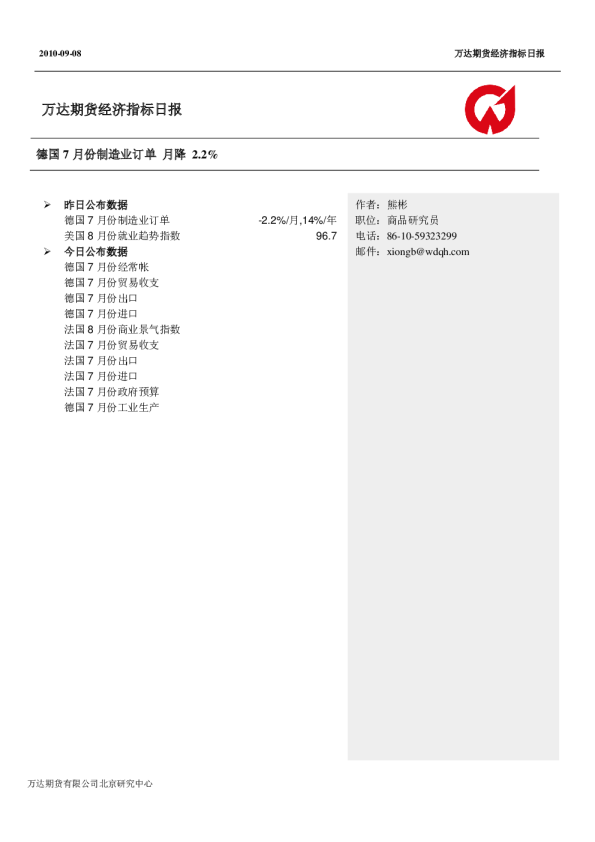德国7月份制造业订单月降2.2%