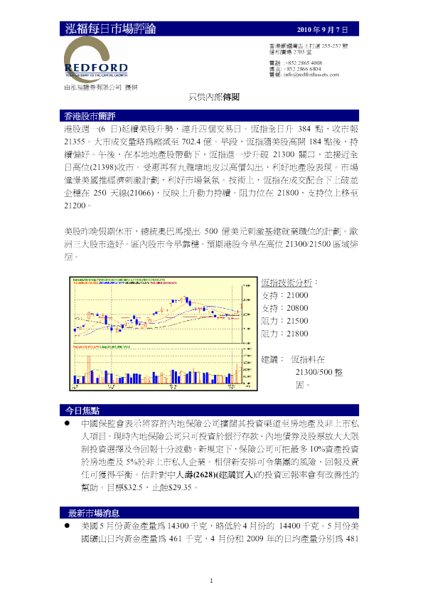 泓福每日市场评论