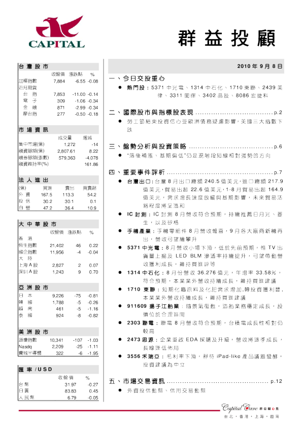 群益证券(香港)晨讯