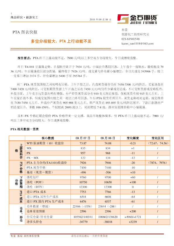 PTA图表快报：多空分歧较大,PTA上行动能不足