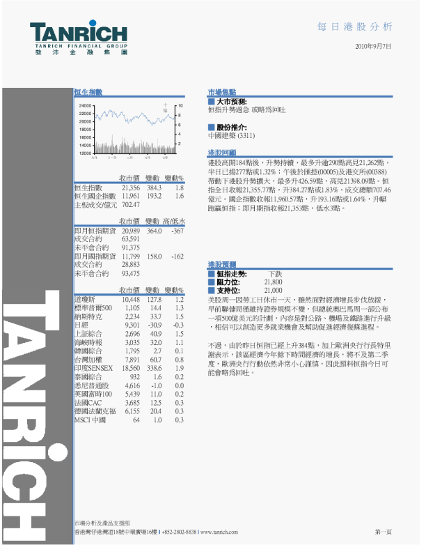 敦沛金融每日港股分析