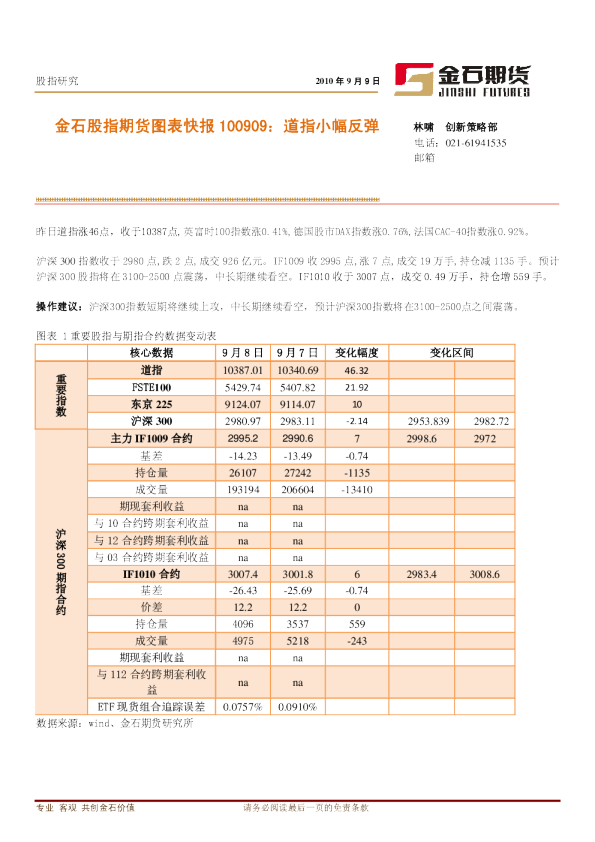 金石股指期货图表快报：道指小幅反弹