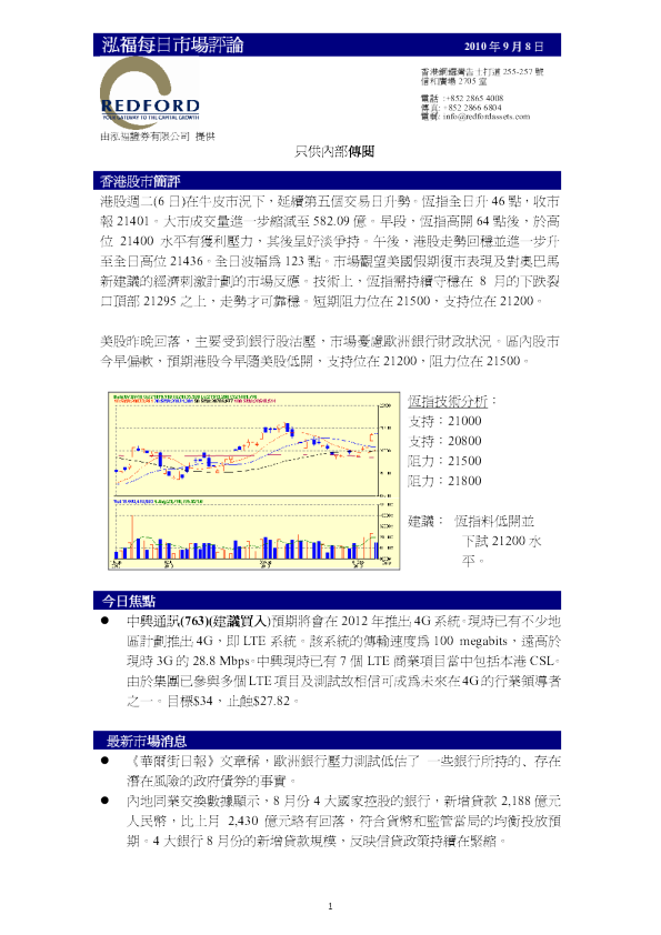 泓福每日市场评论