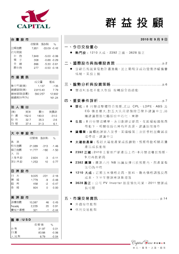 群益证券(香港)晨讯