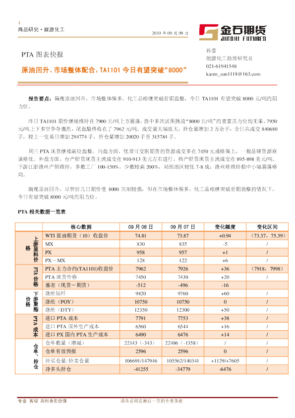 PTA图表快报：原油回升、市场整体配合,TA1101今日有望突破“8000”