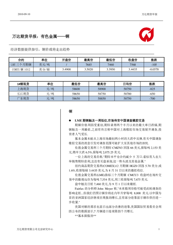 万达期货铜早报