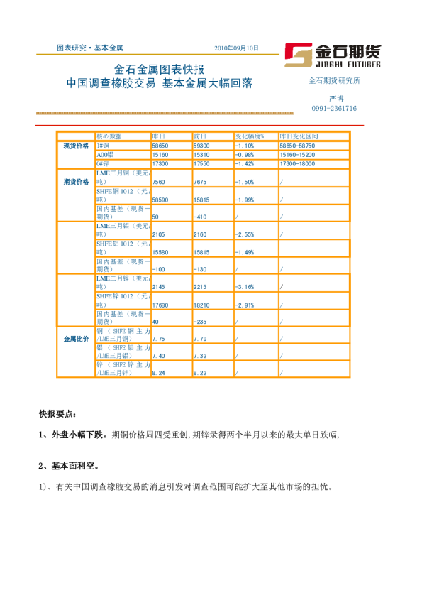 金石金属图表快报：中国调查橡胶交易,基本金属大幅回落