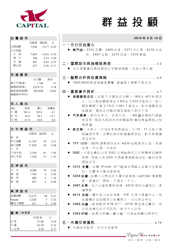 群益证券(香港)晨讯