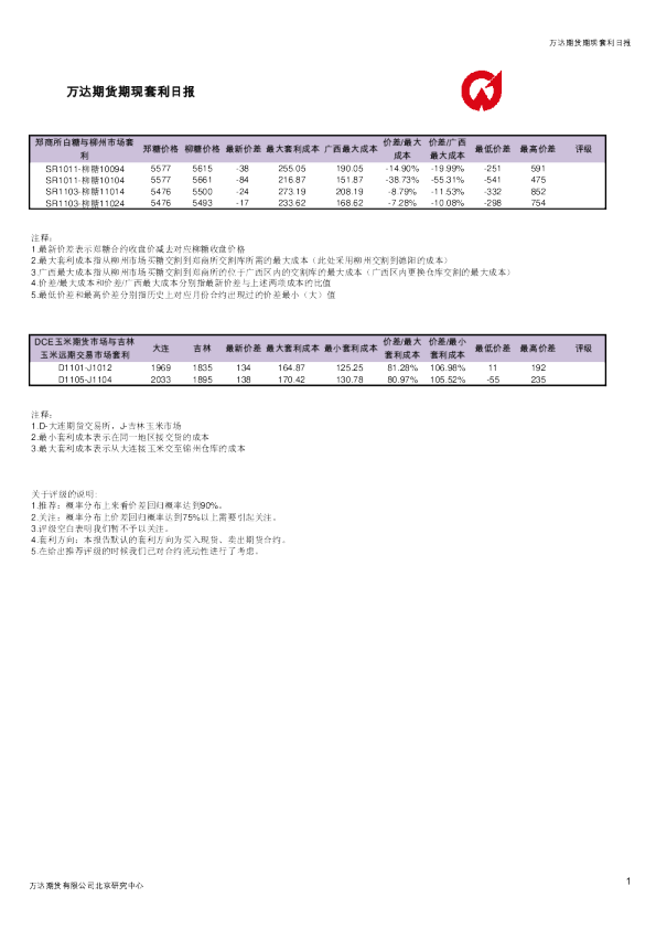 万达期货期现套利日报