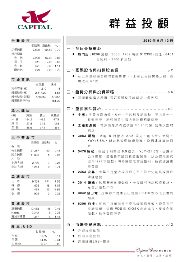 群益证券(香港)晨讯