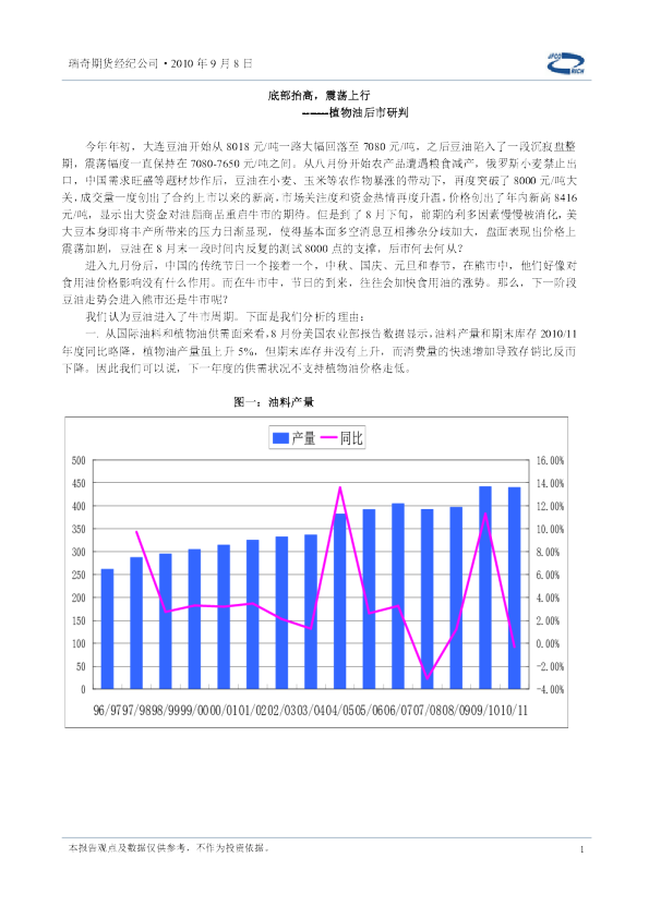 植物油后市研判：底部抬高,震荡上行