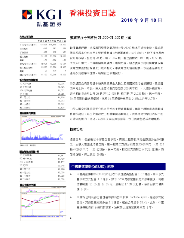 凯基证券香港投资日志
