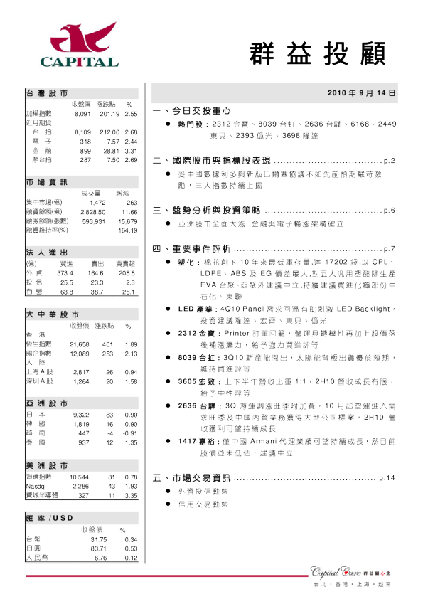 群益证券(香港)晨讯
