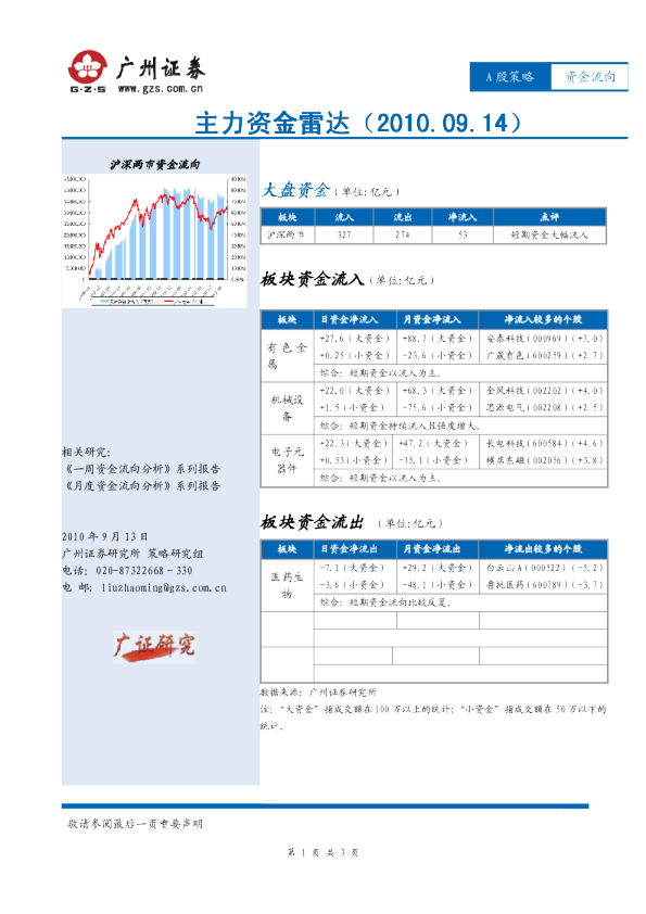 广州证券资金雷达