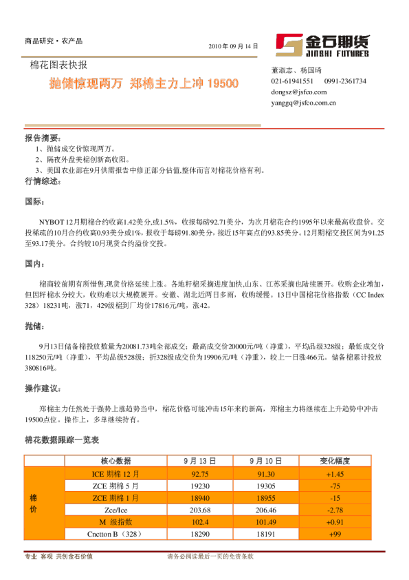 棉花图表快报：抛储惊现两万,郑棉主力上冲19500