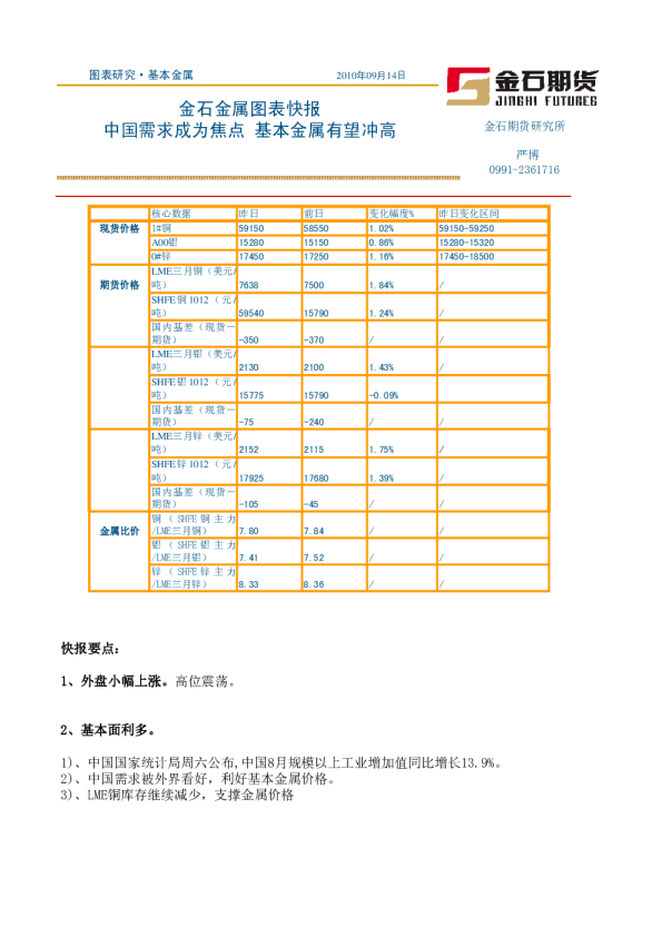 金石金属图表快报：中国需求成为焦点,基本金属有望冲高