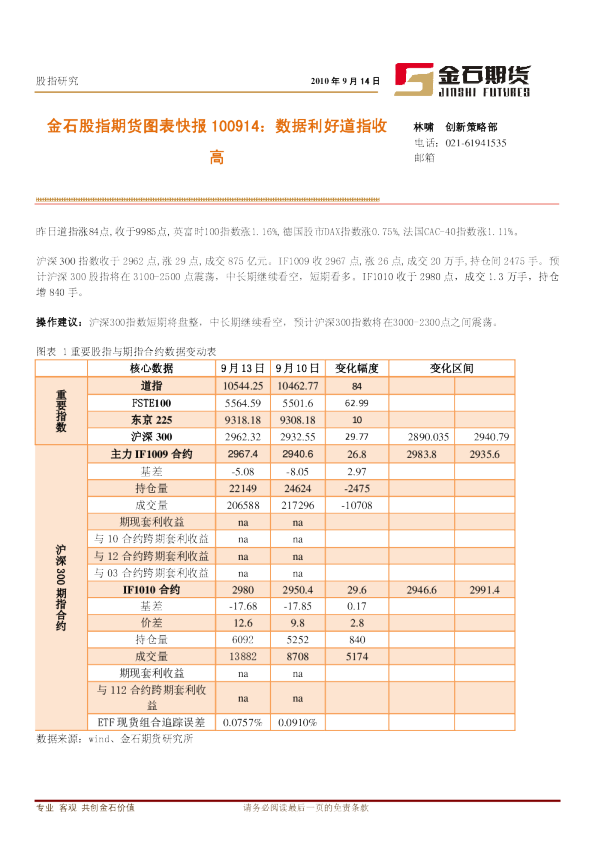 金石股指期货图表快报：数据利好道指收高