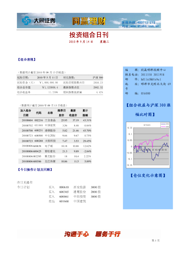 大同证券同赢邯郸投资组合日刊
