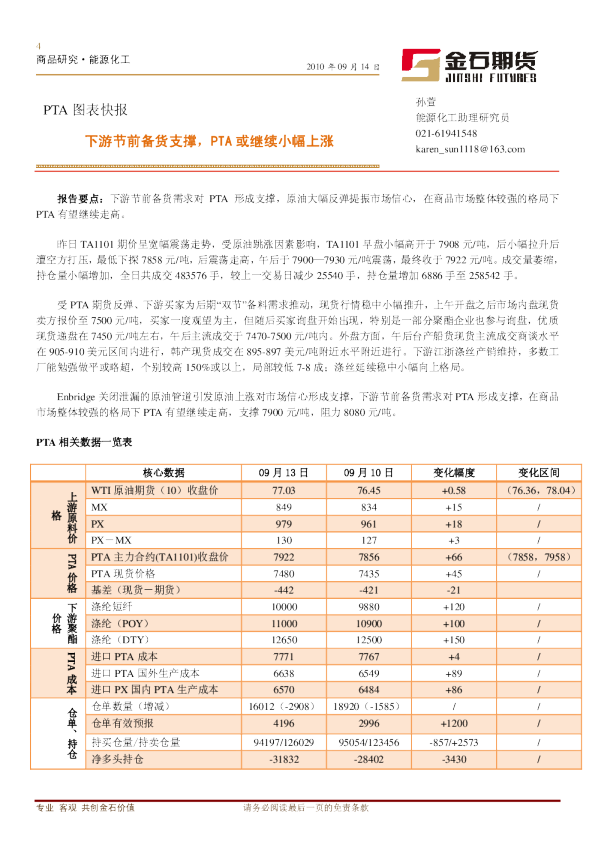 PTA图表快报：下游节前备货支撑,PTA或继续小幅上涨