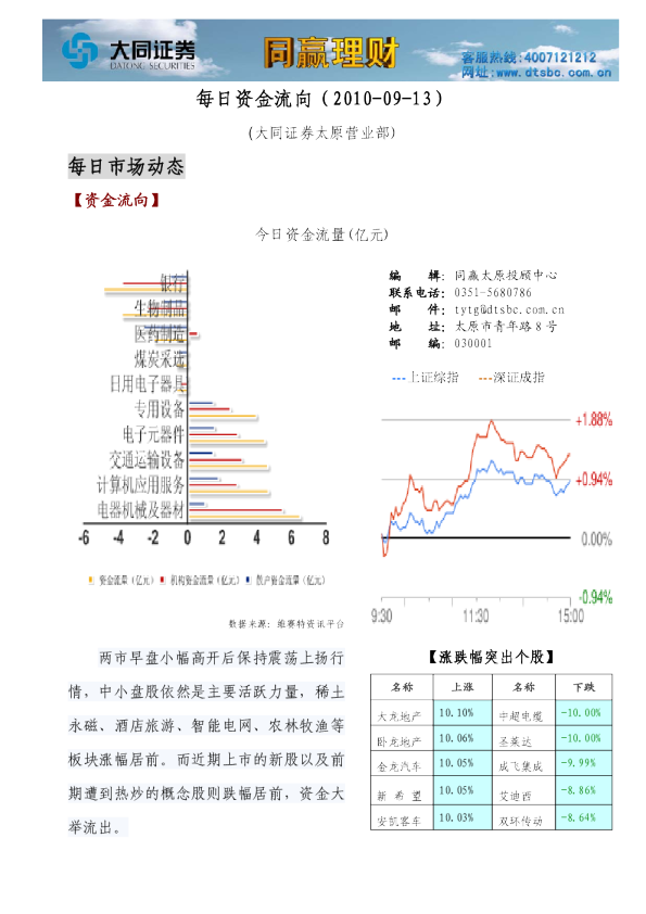 大同证券同赢太原之每日资金流向
