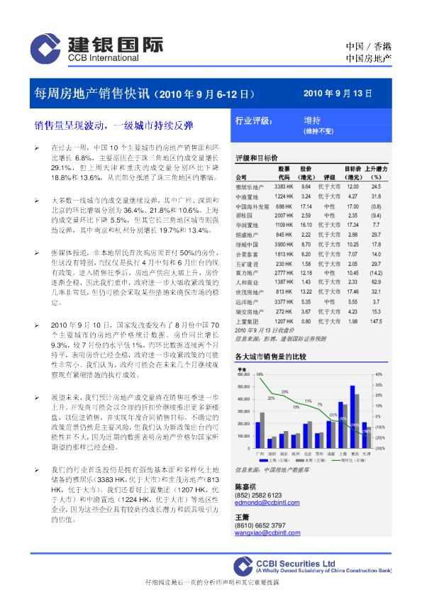 每周房地产销售快讯：销售量呈现波动,一级城市持续反弹