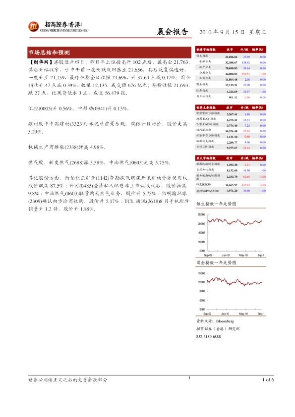 招商证券(香港)晨会报告