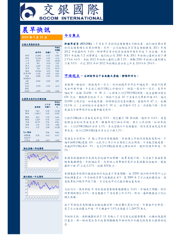 交银国际晨早快讯