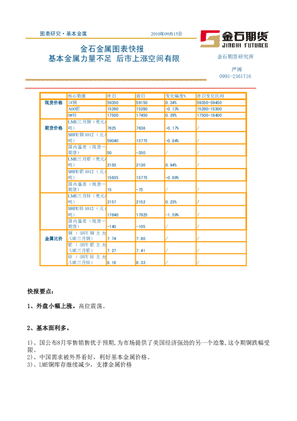 金石期货金石金属图表快报