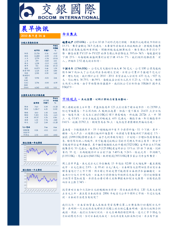 交银国际晨早快讯