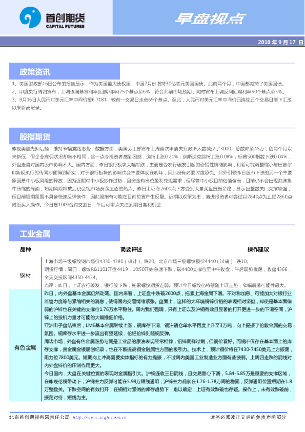 首创期货早盘视点