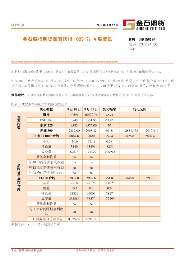 股指期货图表快报：A股暴跌