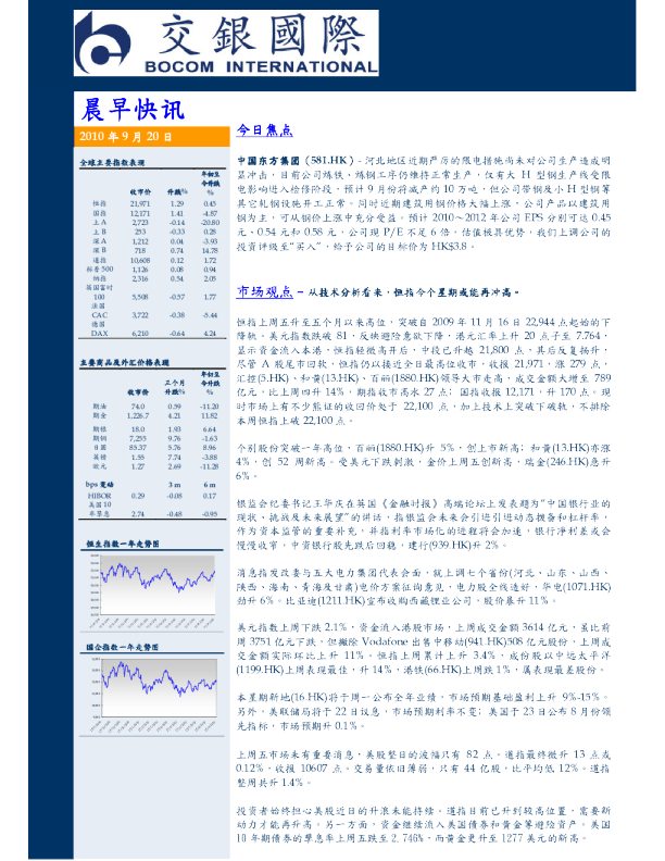 交银国际晨早快讯
