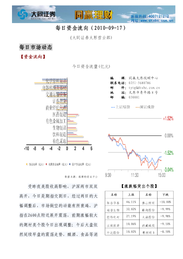 大同证券同赢太原之每日资金流向