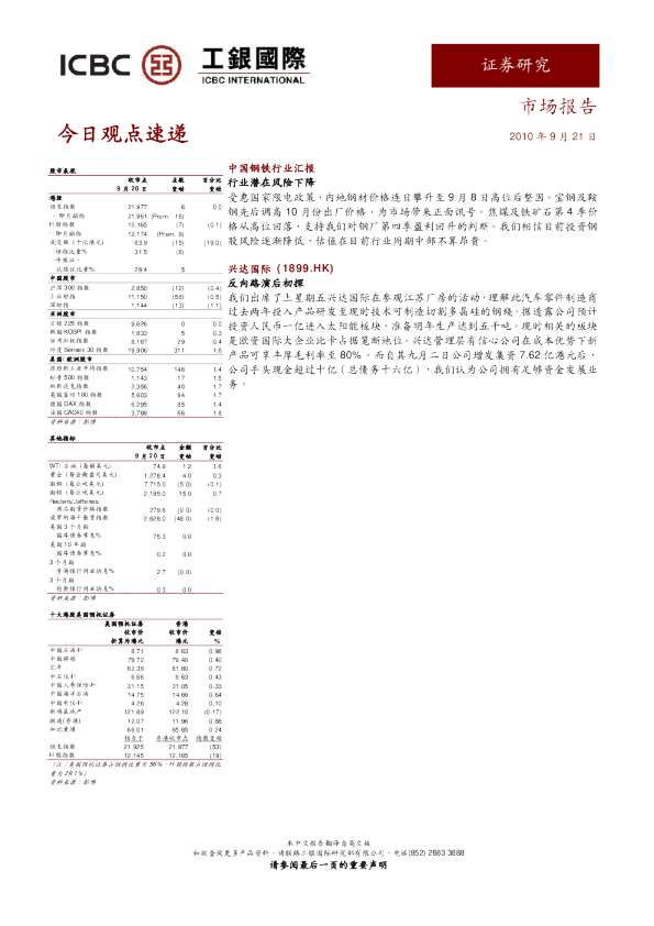 工商银行今日观点速递