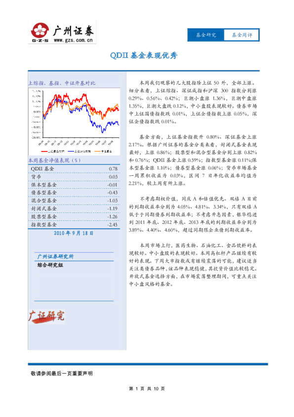 基金周评:QDII基金表现优秀