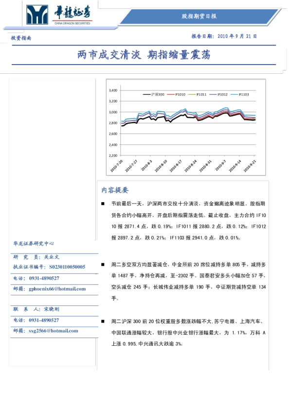 股指期货日报：两市成交清淡,期指缩量震荡