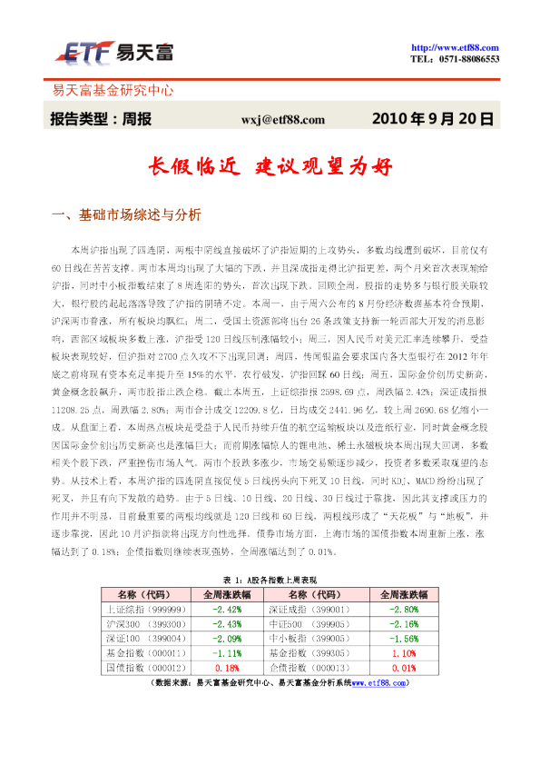 长假临近,建议观望为好