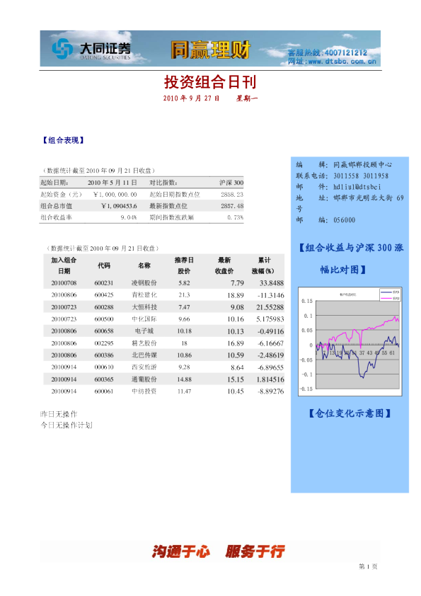 大同证券同赢邯郸组合日刊