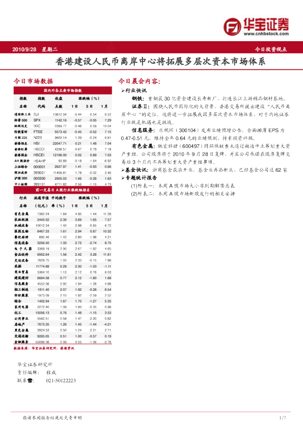 华宝证券今日投资视点