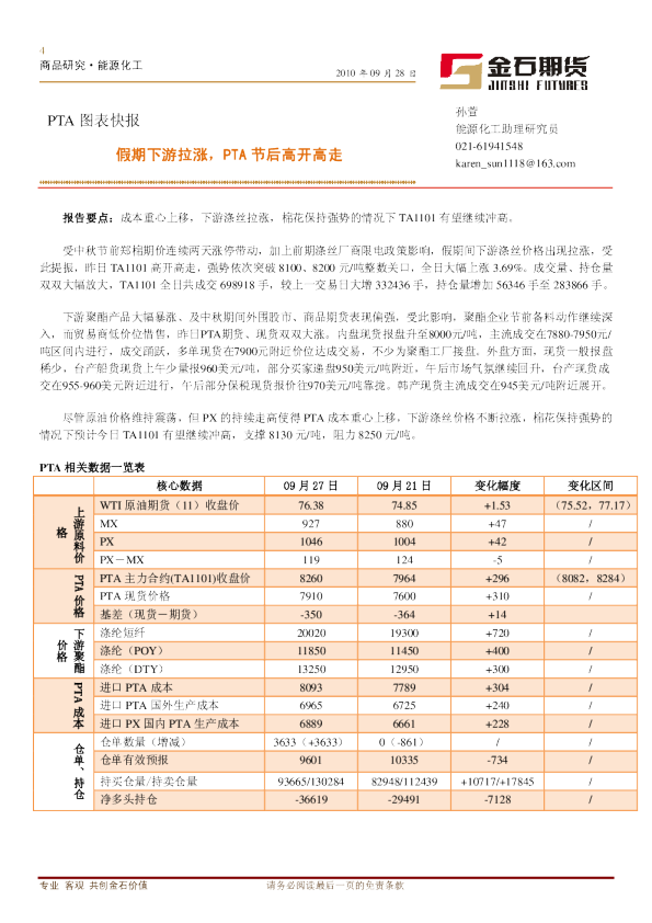 PTA图表快报：假期下游拉涨,PTA节后高开高走