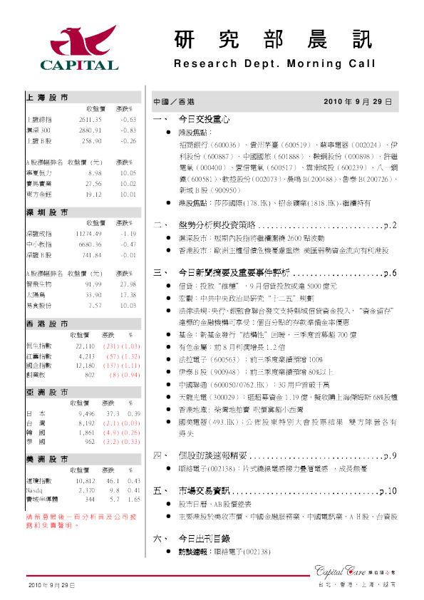 群益证券(香港)研究部晨讯