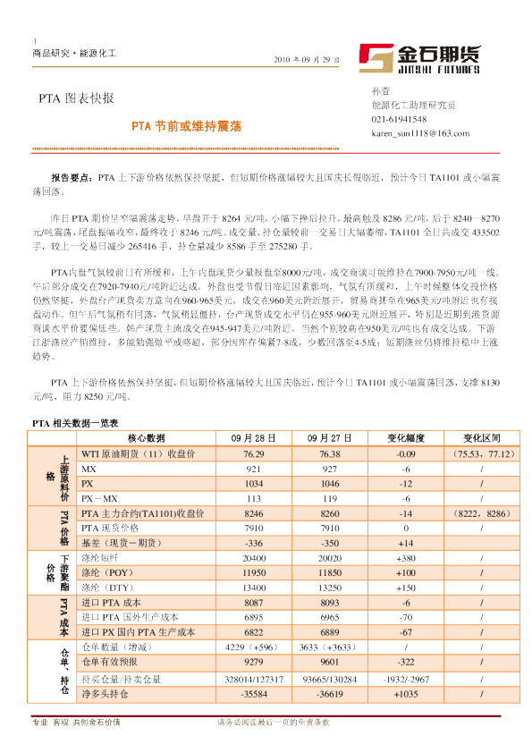 PTA图表快报：PTA节前或维持震荡