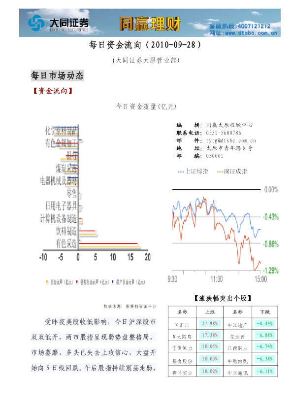 大同证券每日资金流向