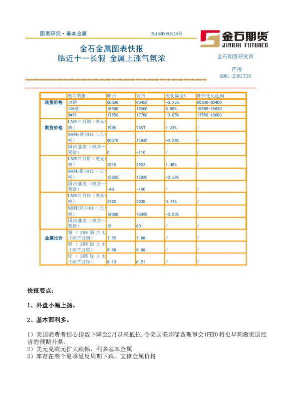 金属图表快报：临近十一长假,金属上涨气氛浓